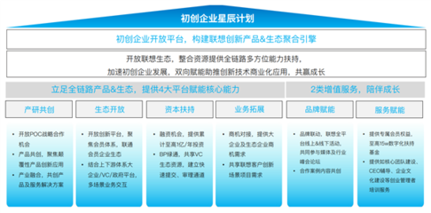 联想携手36氪发布《中国中小企业智能化转型报告2024》 洞见转型路径，赋能企业管理升级