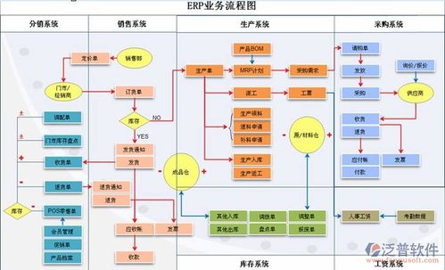ERP系统与企业管理咨询 数字化转型的双引擎