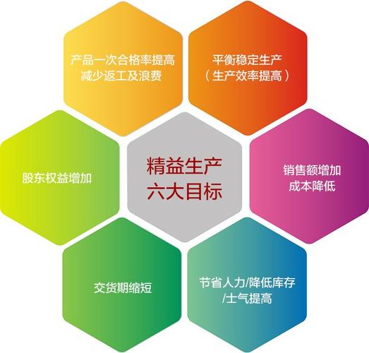 浙江企业管理咨询价格 精益生产管理,需要那些资料